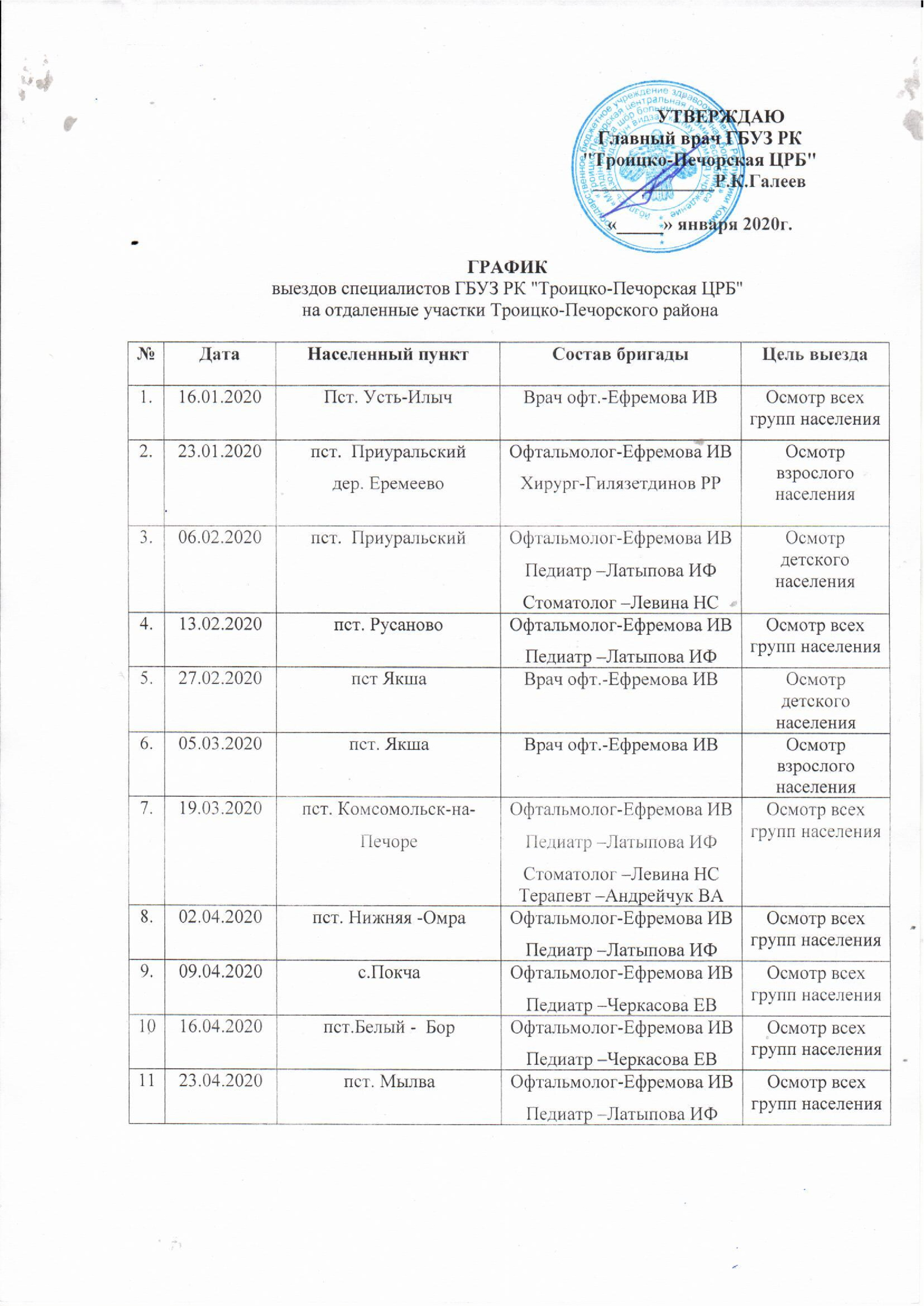 ГБУЗ РК "Троицко-Печорская ЦРБ" - ПЛАН-ГРАФИК ВЫЕЗДОВ СПЕЦИАЛИСТОВ